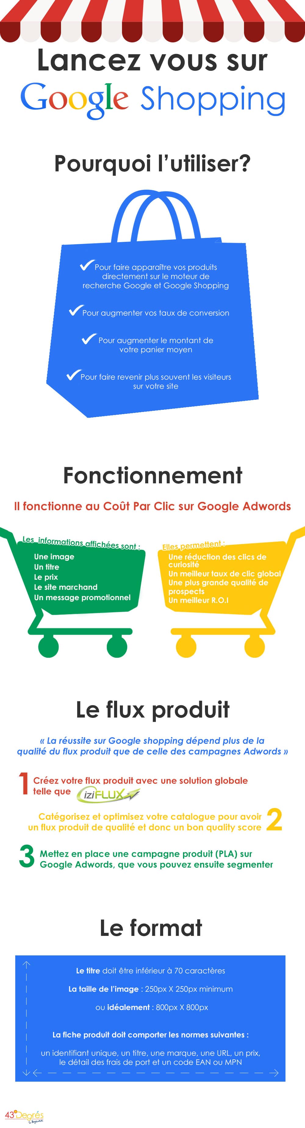 infographie-google-shopping-iziflux-43-degres
