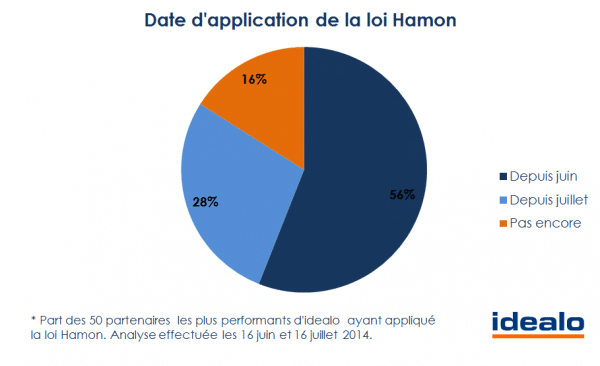 Date_application_loi_hamon idealo 3