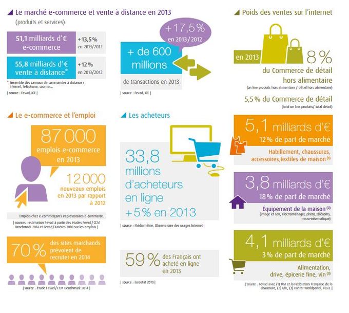 chiffres-ecommerce-france-2014