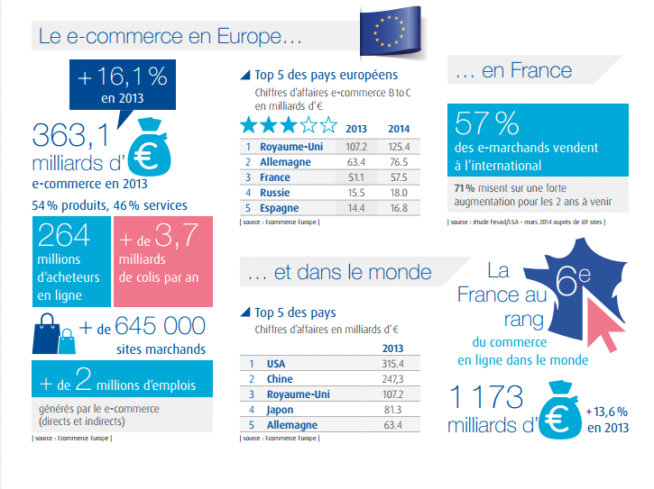 fevad-2014-e-commerce-europe