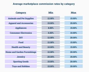 hausse-marketplaces-commissions